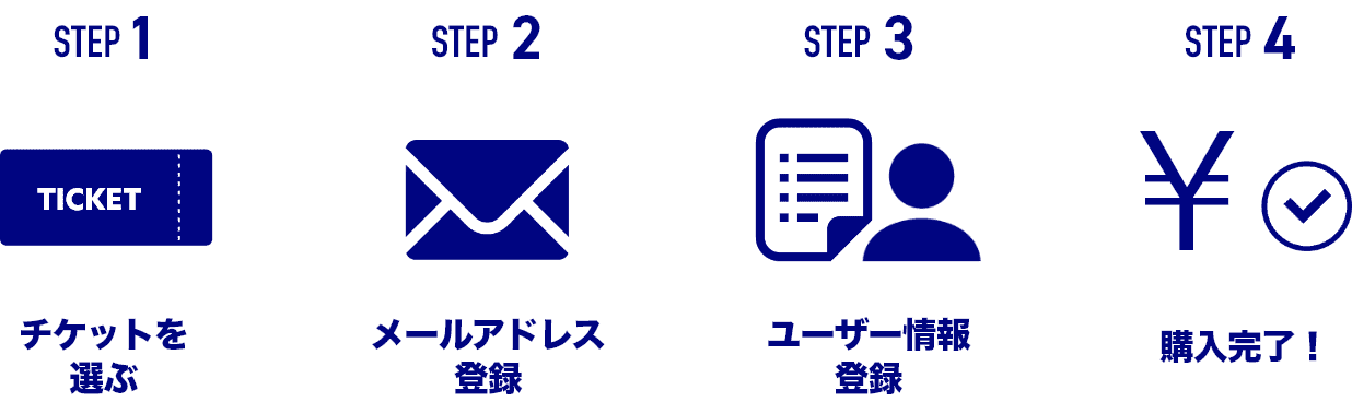 STEP1 チケットを 選ぶ  STEP2 メールアドレス 登録 STEP3 ユーザー情報 登録 STEP4 購入完了！