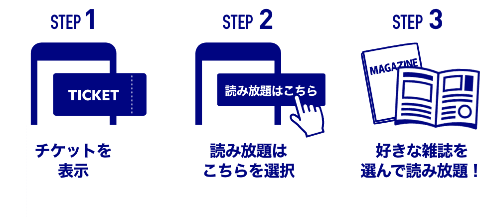 STEP1 チケットを 選ぶ  STEP2 メールアドレス 登録 STEP3 ユーザー情報 登録 STEP4 購入完了！