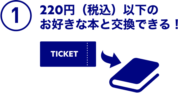 １．220円（税込）以下の お好きな本と交換できる！