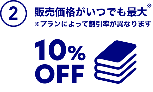 ２．販売価格がいつでも最大　※プランによって割引率が異なります