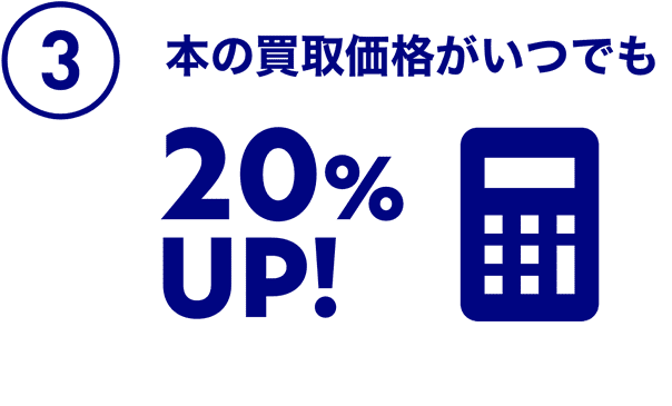 ３．買取価格がいつでも20%UP！