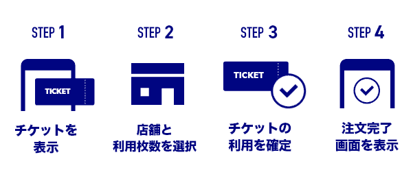 STEP1 チケットを表示 STEP2 店舗と利用枚数を選択 STEP3 チケットの利用を確定 STEP4 注文完了 画面を表示