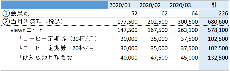 実績管理