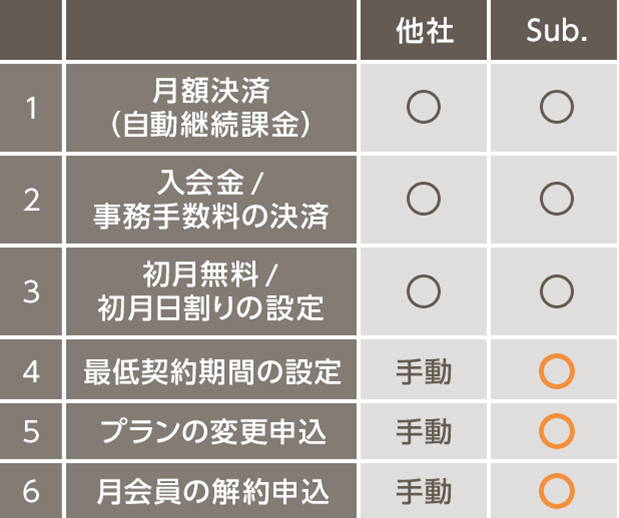 他社アプリとの比較