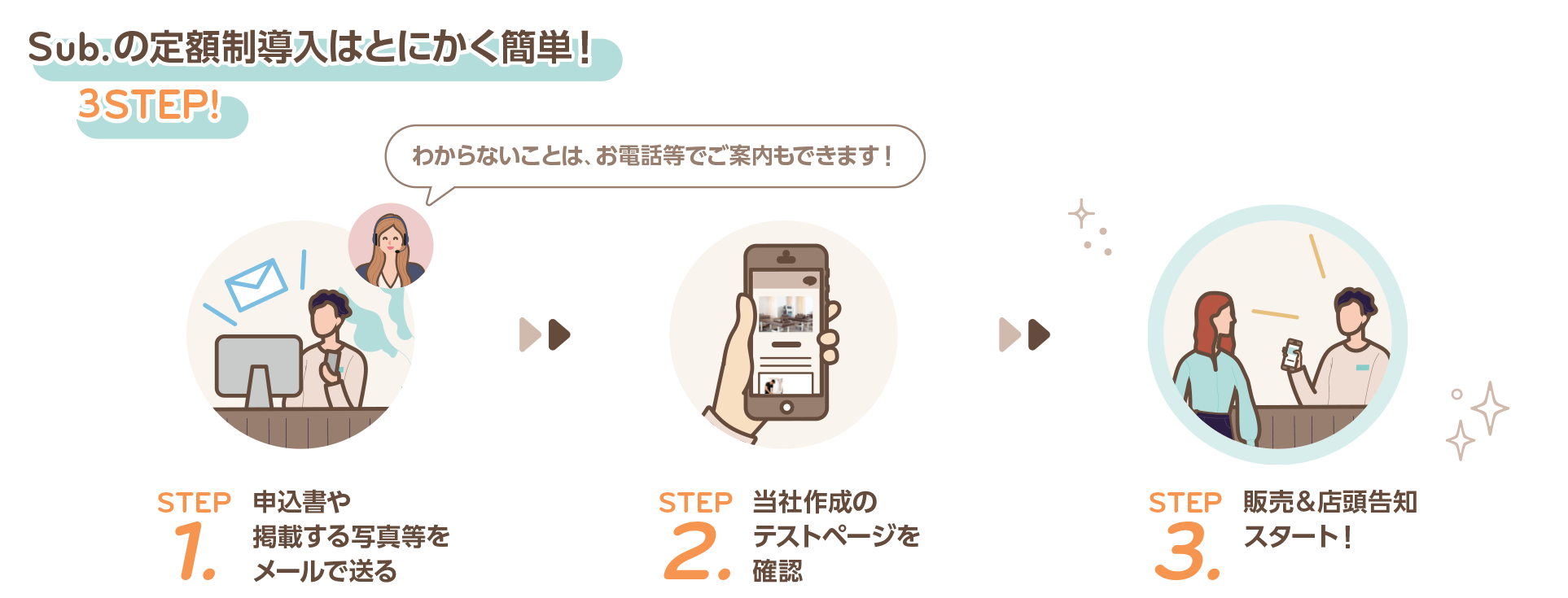 Subの定額制導入はとにかく簡単３ステップ